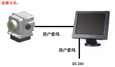 船载热像仪