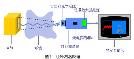 GD2100型热风炉拱顶测温系统